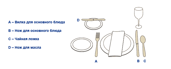 Ложка в плане сервировки 6